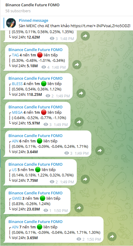 Binance Candle FOMO